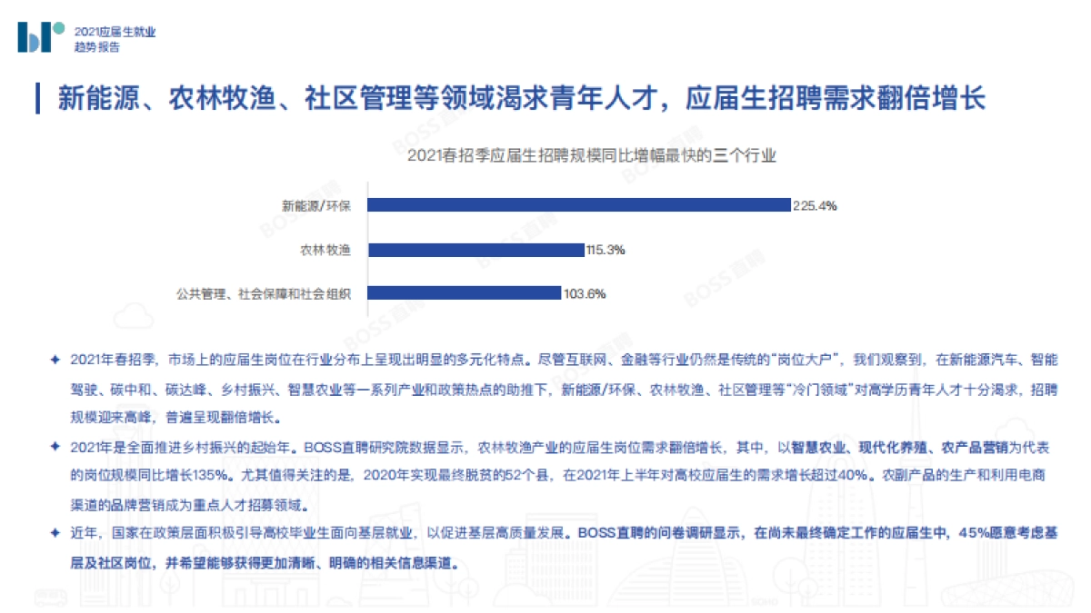 BOSS直聘：2021应届生就业趋势报告_第9页