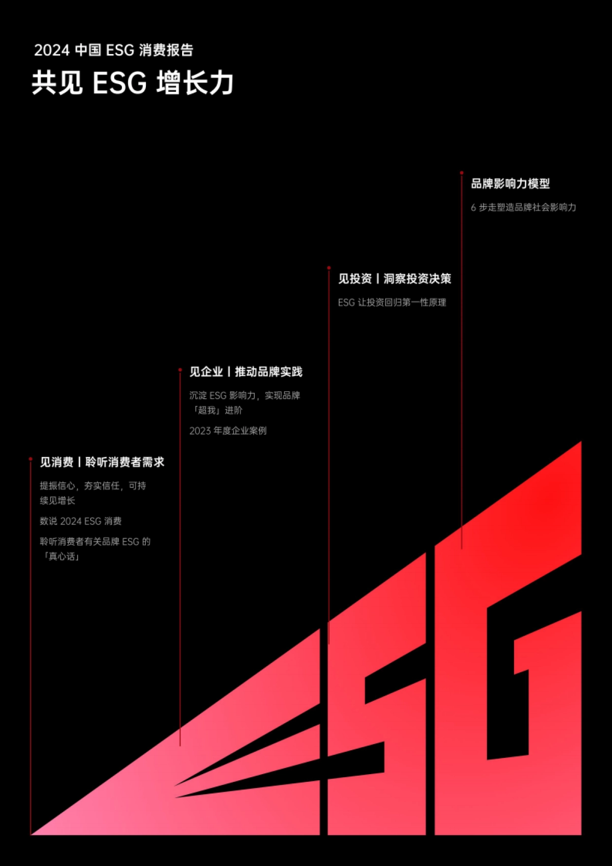 KTforGOOD：2024中国ESG消费报告_第3页