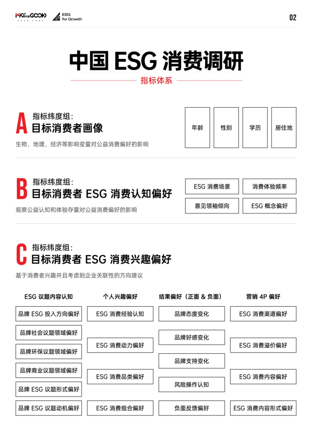 KTforGOOD：2024中国ESG消费报告_第5页
