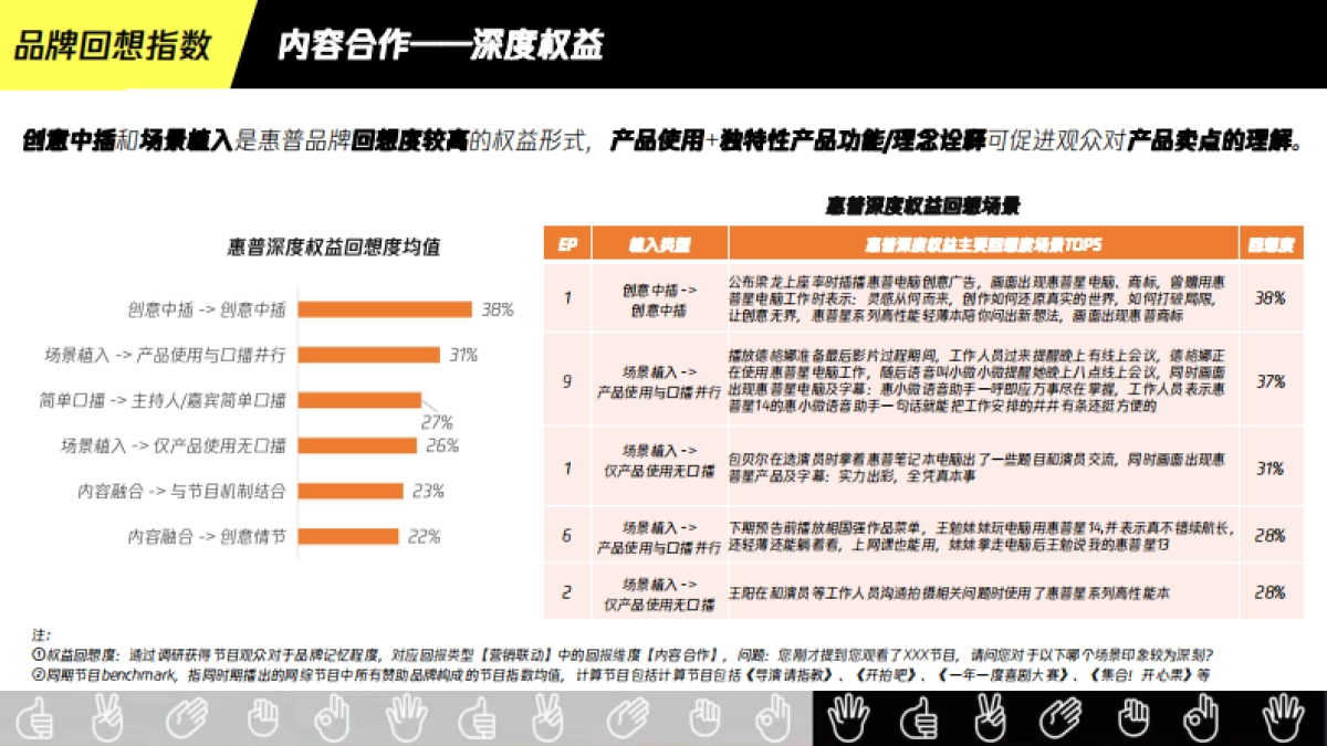 腾讯广告惠普X导演请指教结案报告_第10页