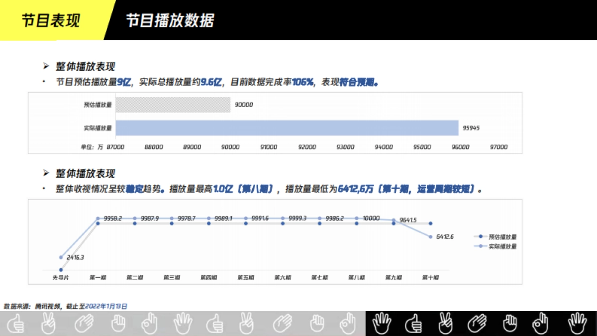 腾讯广告惠普X导演请指教结案报告_第4页