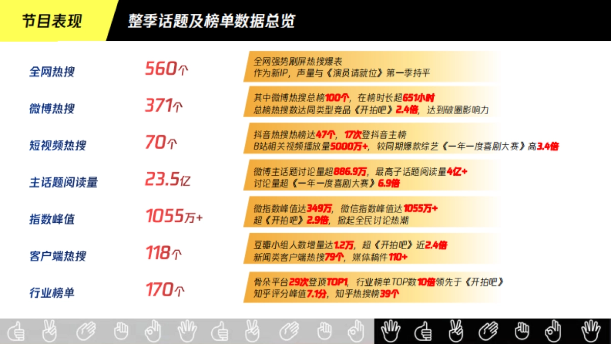腾讯广告惠普X导演请指教结案报告_第5页