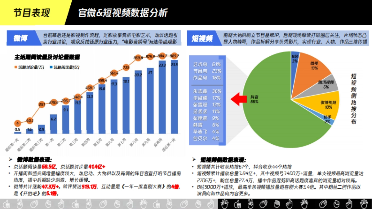 腾讯广告惠普X导演请指教结案报告_第6页