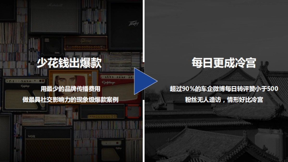 北京现代社会化媒体运营建议_第5页
