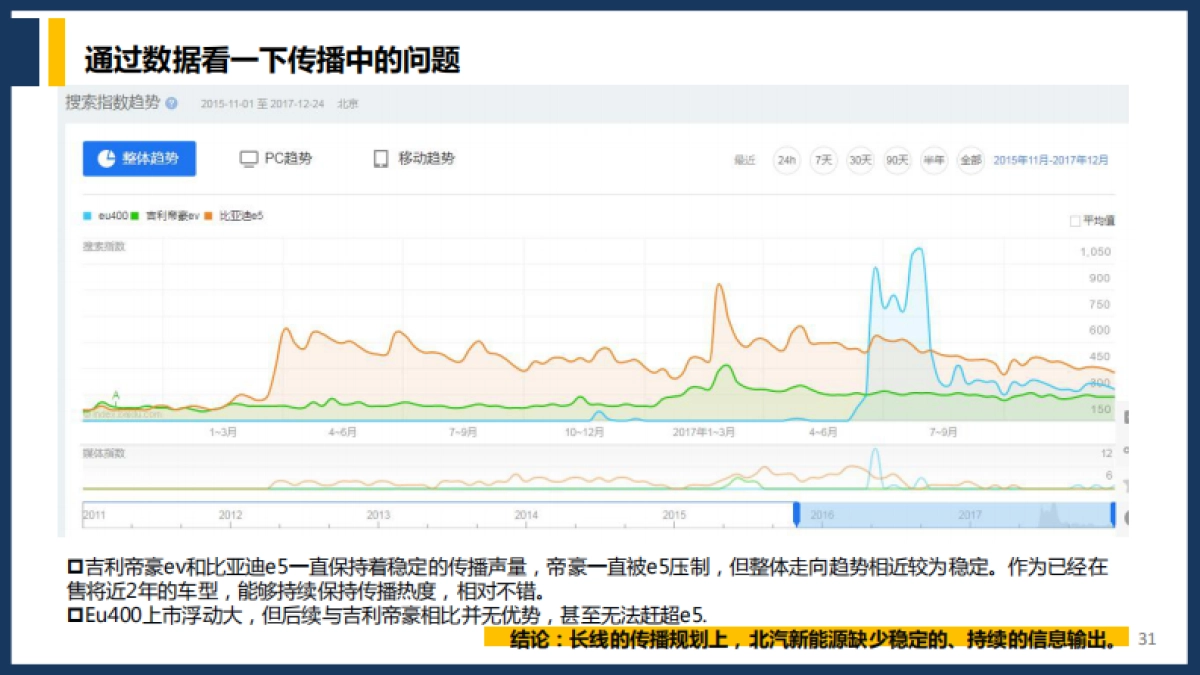 北汽新能源年度竞标PPT_第8页