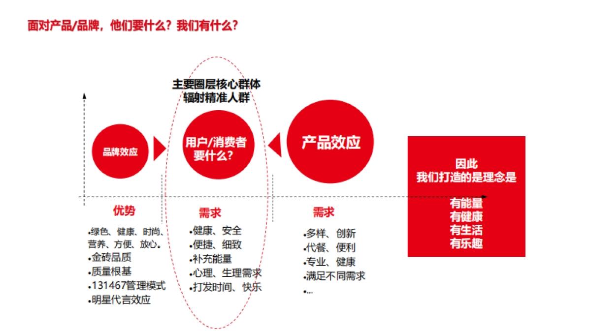 盼盼食品新媒体运营方案_第8页