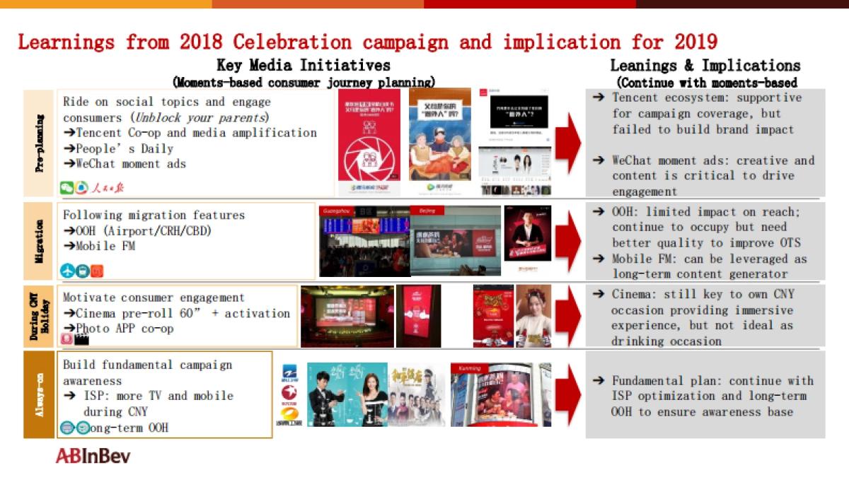 Budweiser CNY 2019 IMC Deck 0912_第9页