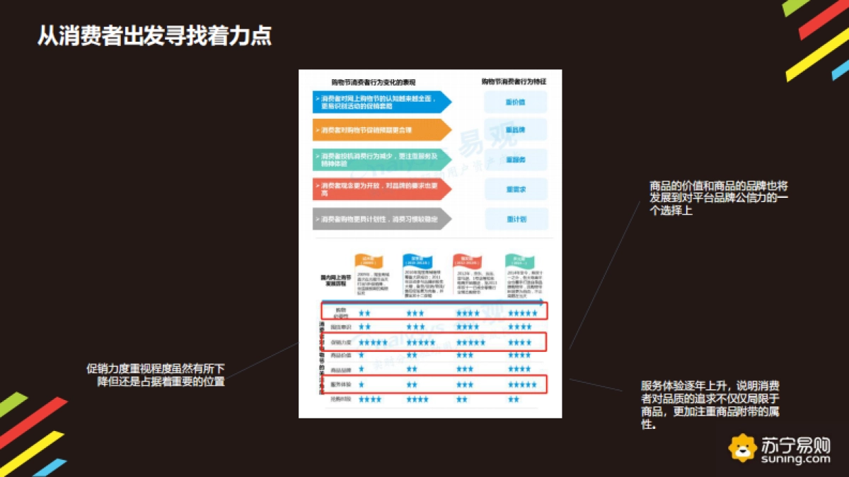 苏宁易购舆情方案7.18_第5页