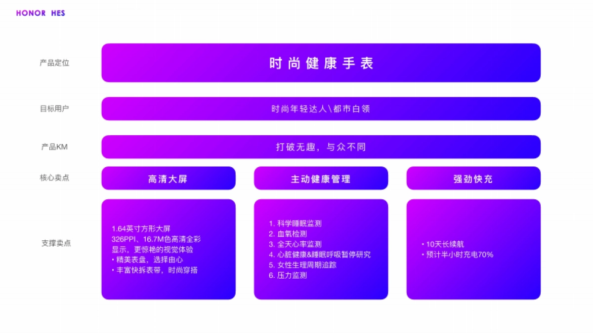HONOR HES方案_第3页