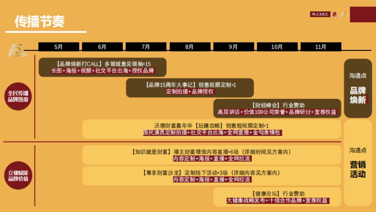 2021交通银行沃德15周年_第10页
