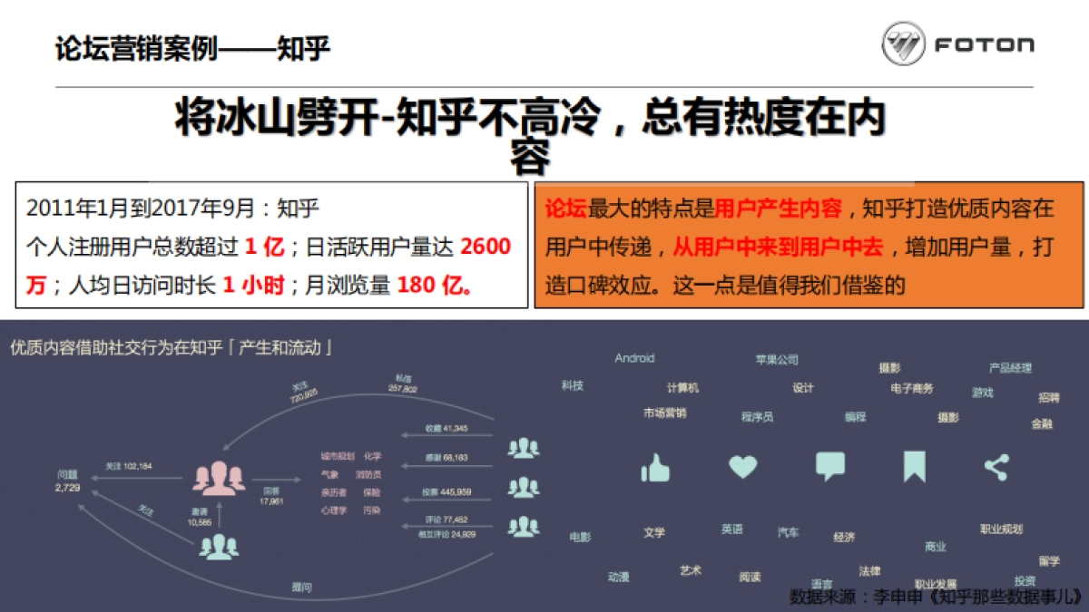 福田汽车集团拓陆者2019年度论坛运维方案_第10页