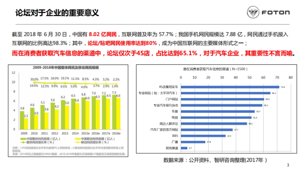 福田汽车集团拓陆者2019年度论坛运维方案_第4页
