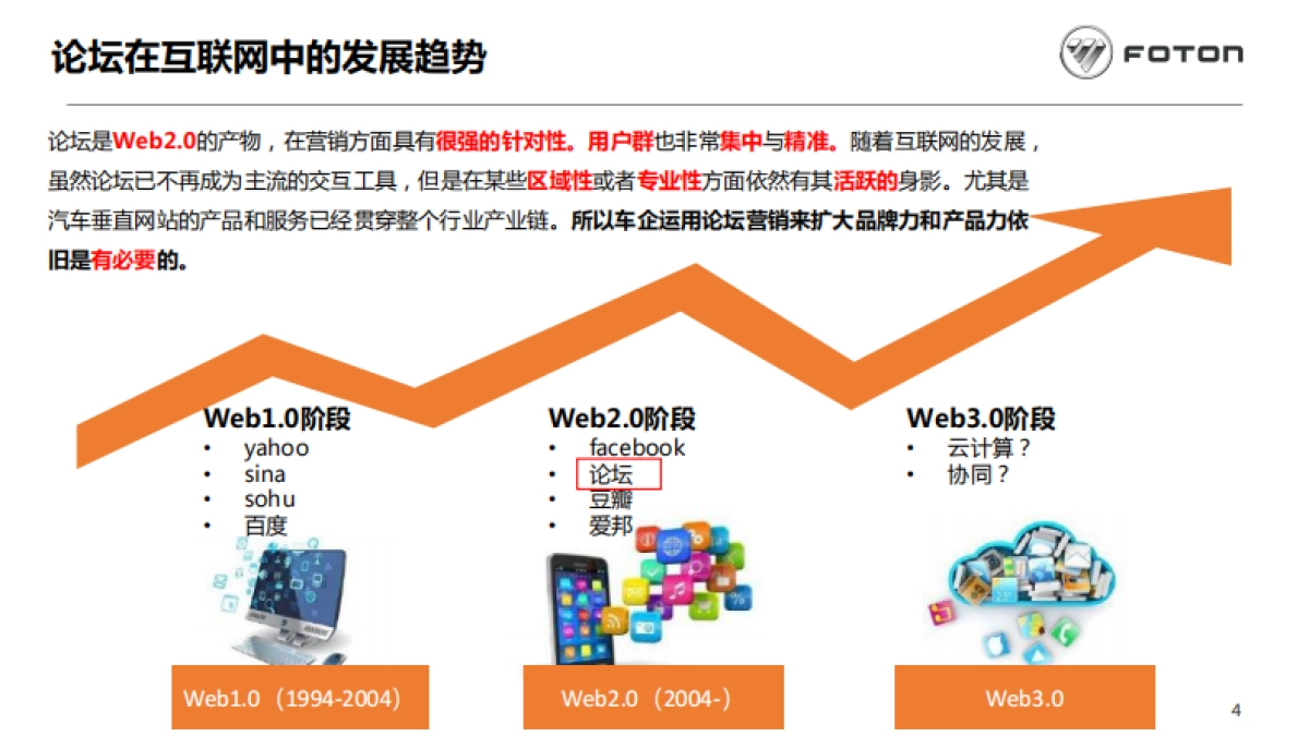 福田汽车集团拓陆者2019年度论坛运维方案_第5页