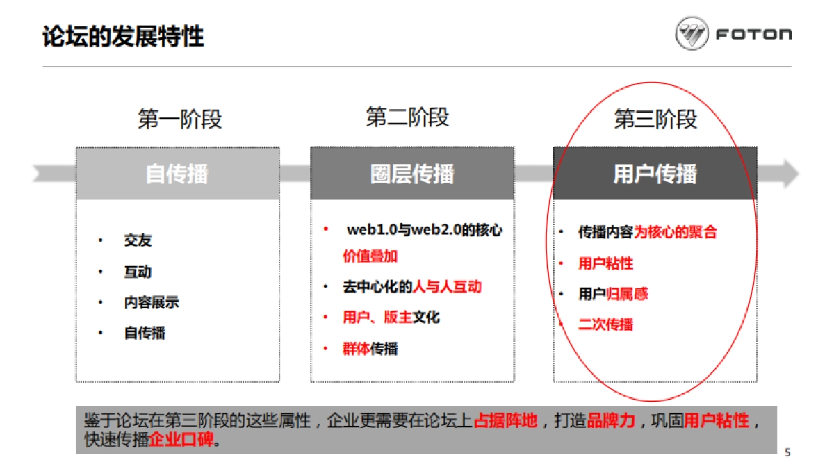 福田汽车集团拓陆者2019年度论坛运维方案_第6页