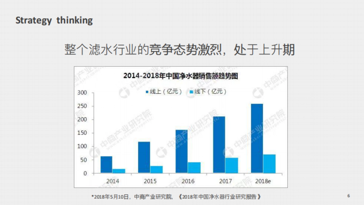 碧然德2019Brand Communication Plan135p_第6页