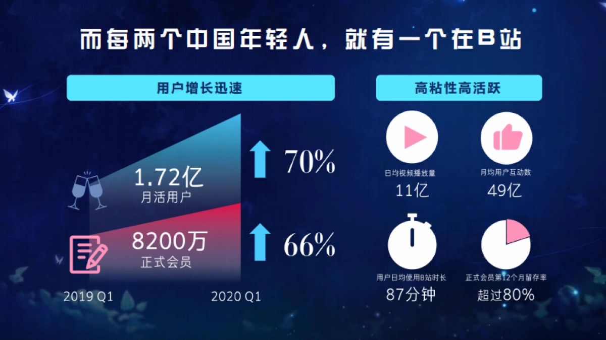 bilibili2020美护行业通案_第4页