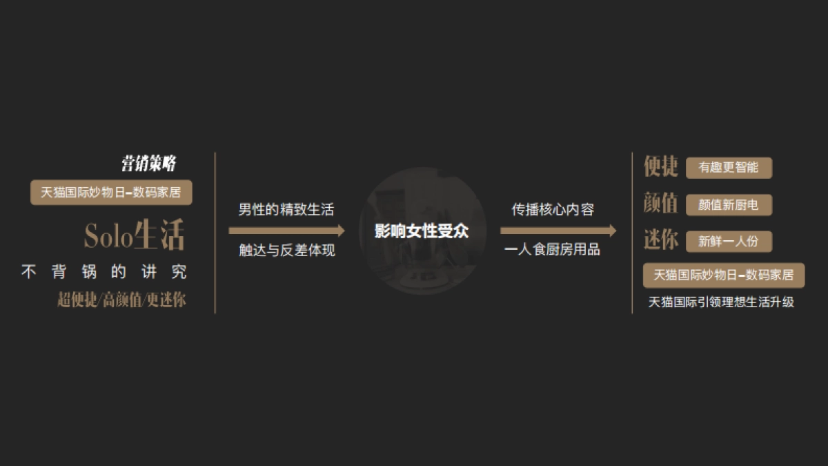 天猫国际数码家具方案_第10页