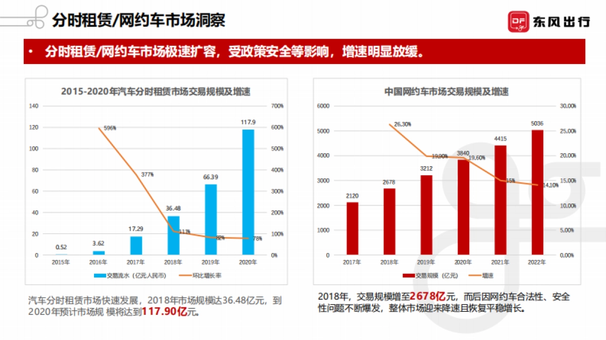 风出行全案代理方案-迪思_第5页