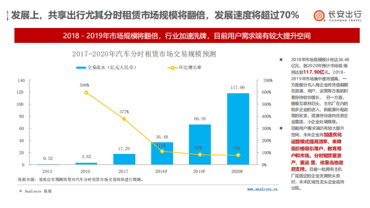 长安出行竞标方案_第6页