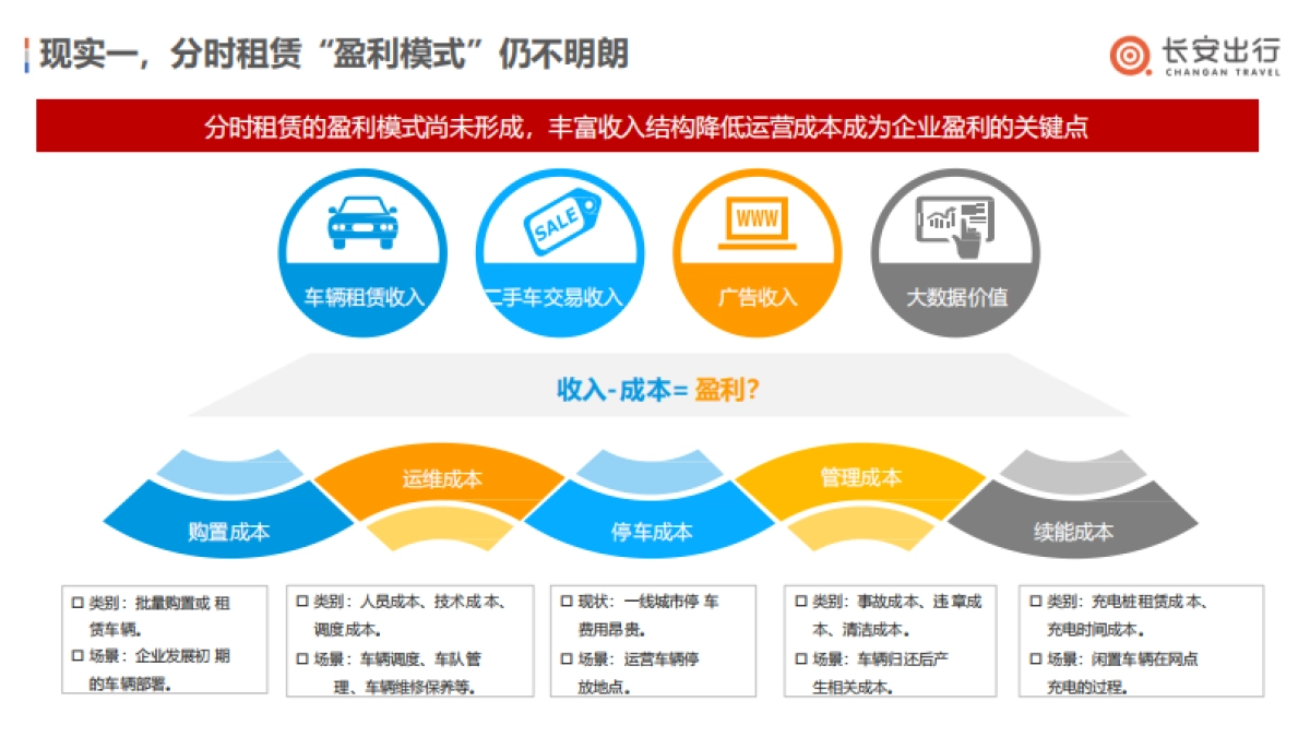 长安出行竞标方案_第9页