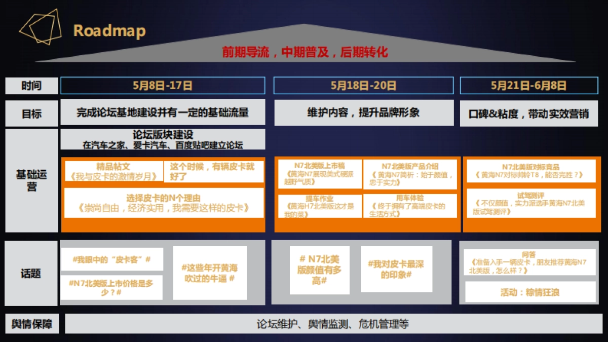 黄海N7北美版2019年月度论坛运维_第10页