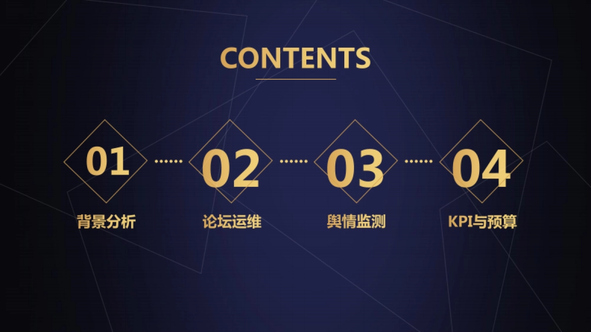 黄海N7北美版2019年月度论坛运维_第2页