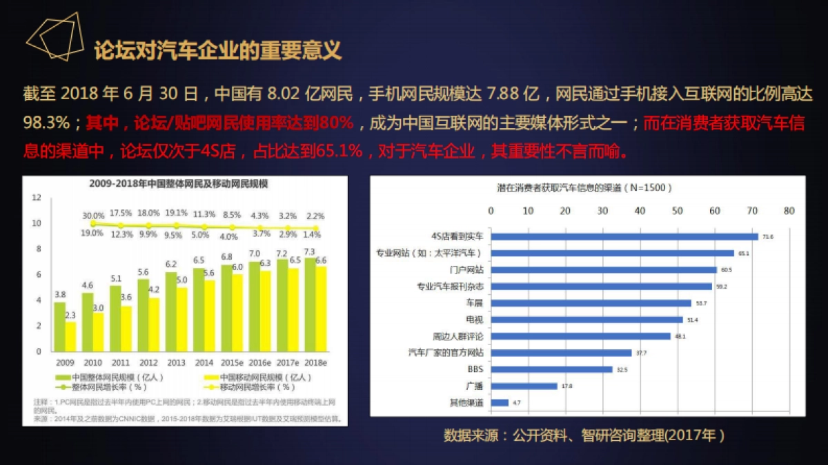 黄海N7北美版2019年月度论坛运维_第4页
