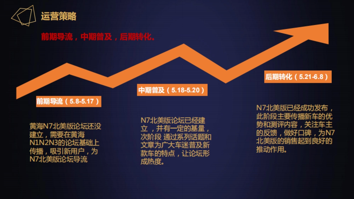 黄海N7北美版2019年月度论坛运维_第9页