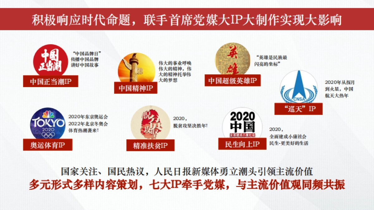 renminribao新媒体2020年重磅规划_第2页