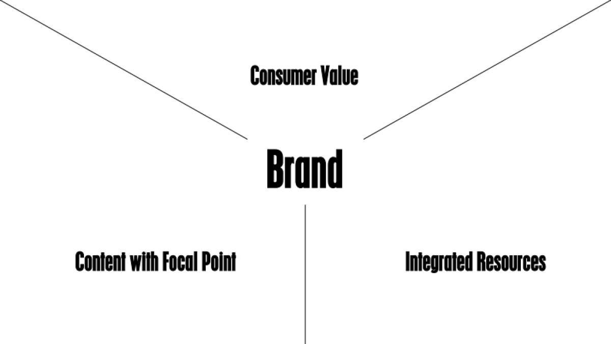 Beats 比稿方案_第10页