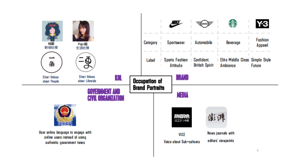 Beats 比稿方案_第6页