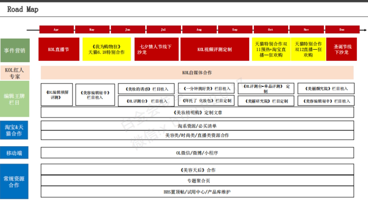 雀羚 2017media plan-Onlylady-0222_第6页