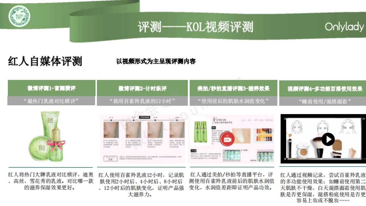 雀羚 2017media plan-Onlylady-0222_第9页