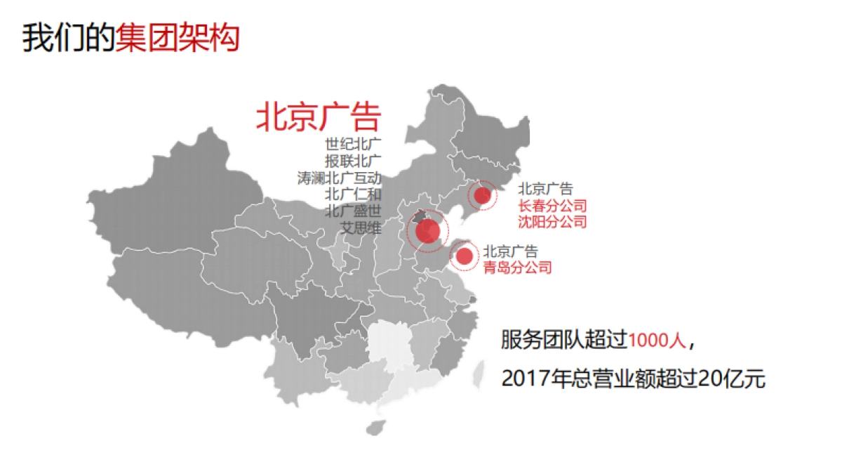 北京广告有限公司-2018统帅社会化媒体平台运营方案_第5页