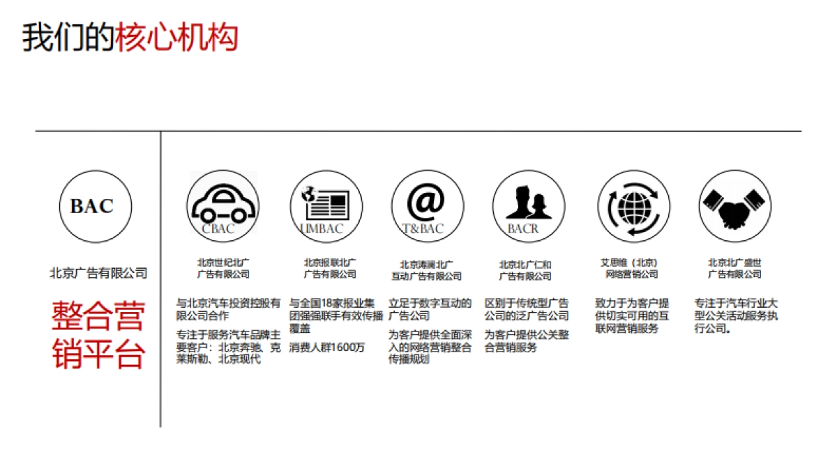 北京广告有限公司-2018统帅社会化媒体平台运营方案_第6页