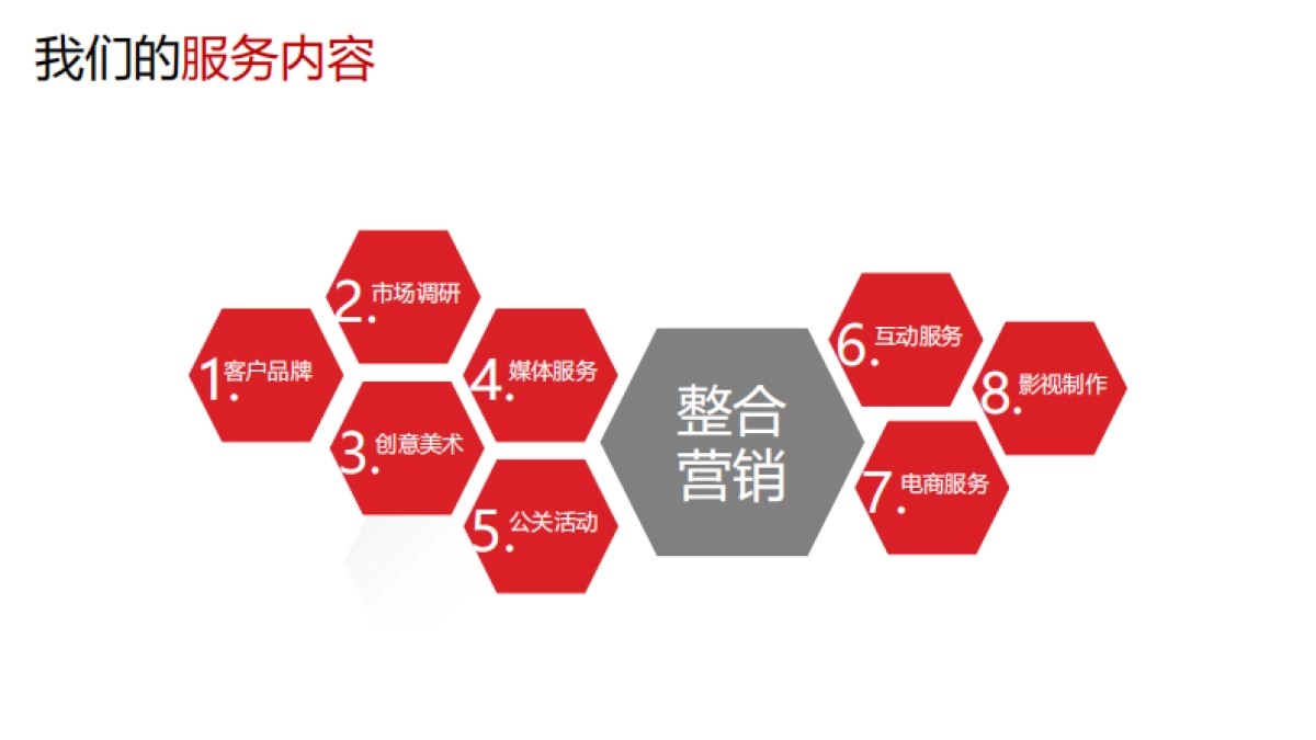 北京广告有限公司-2018统帅社会化媒体平台运营方案_第8页