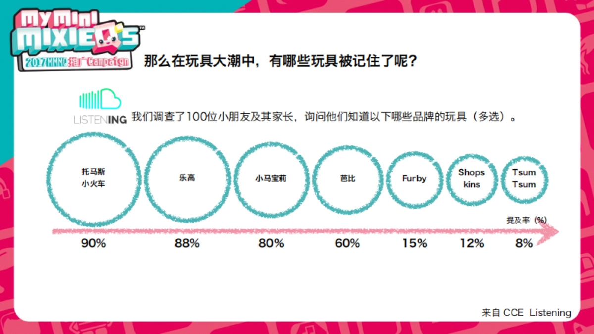 MMMQ 2017 launch campaign_第7页