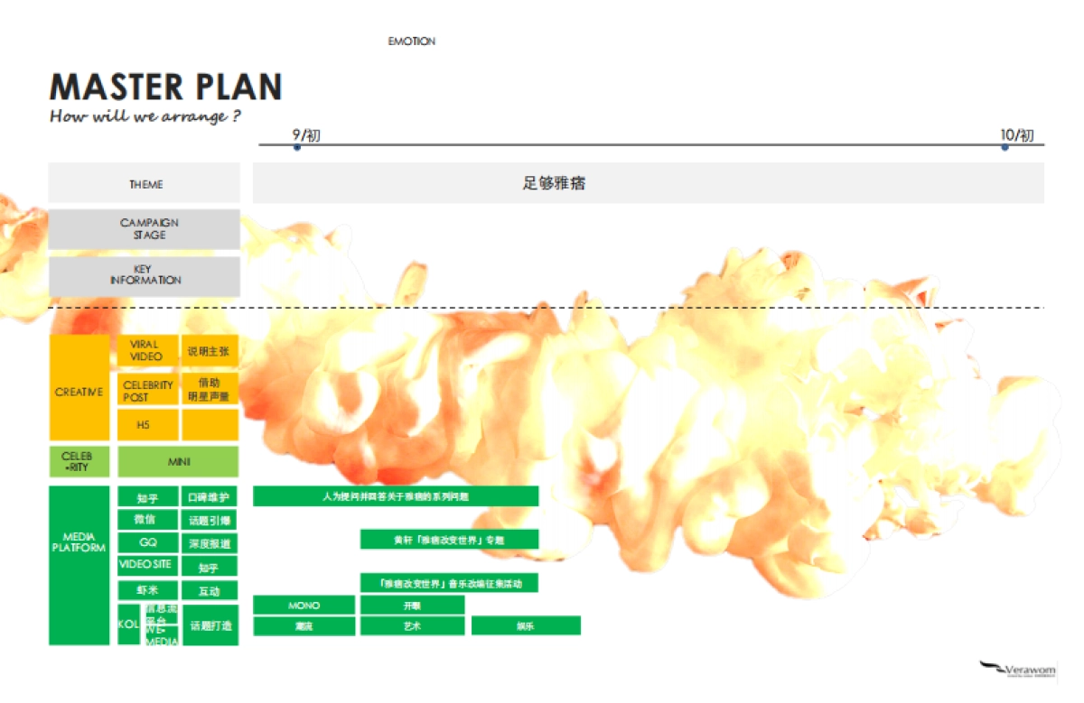 NewBalance 15Q3 996 Campaign Proposal_55P_第1页