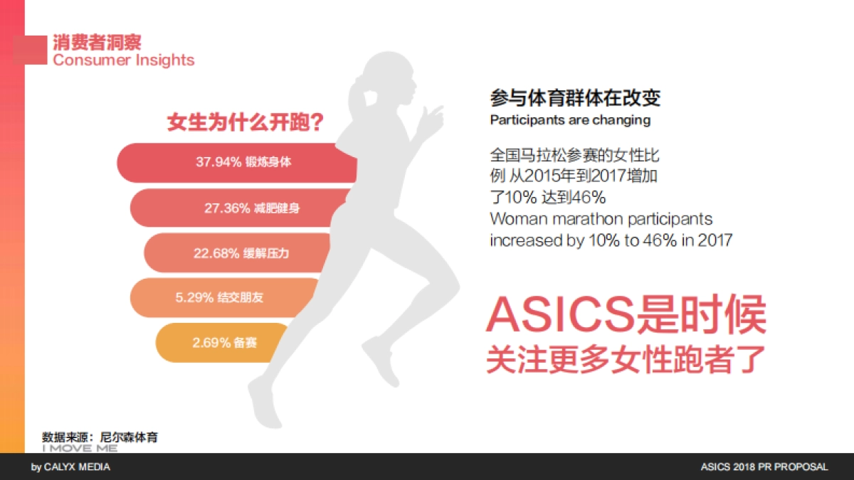 ASICS 2018 PR PROPOSAL_Calyx_V2_第10页