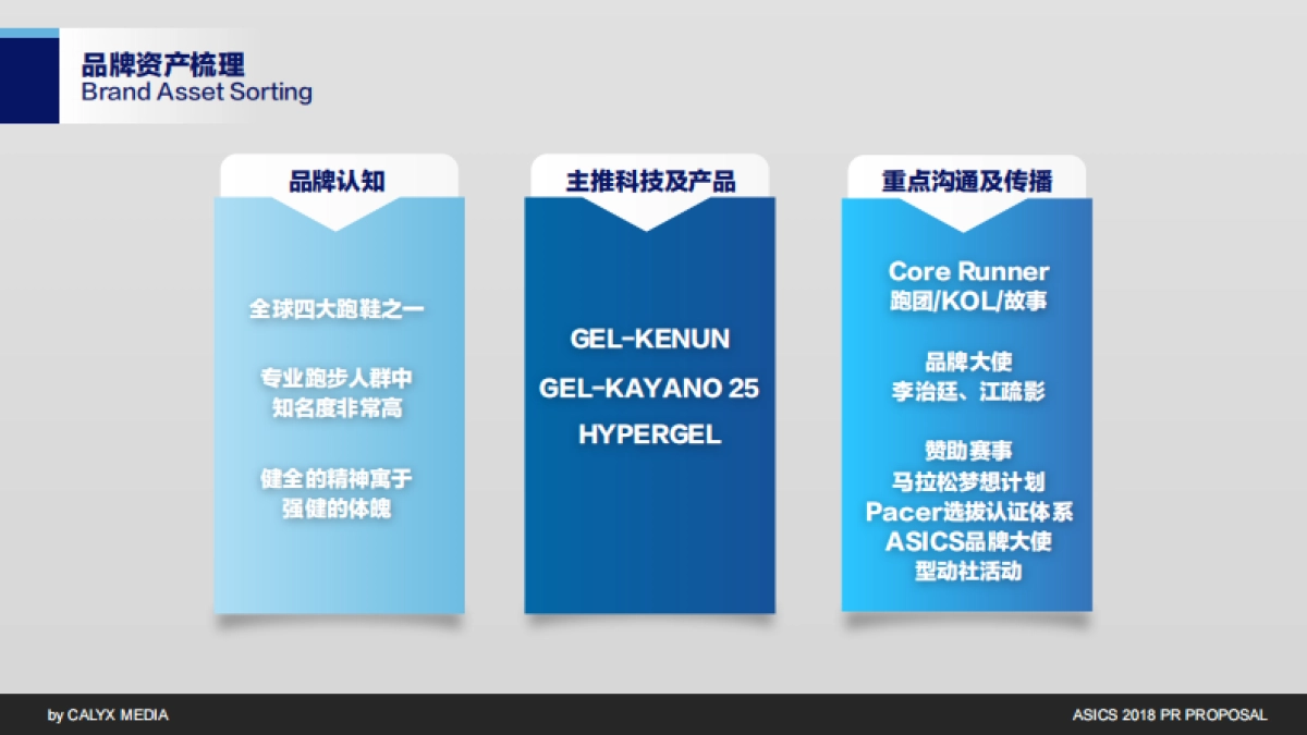 ASICS 2018 PR PROPOSAL_Calyx_V2_第3页