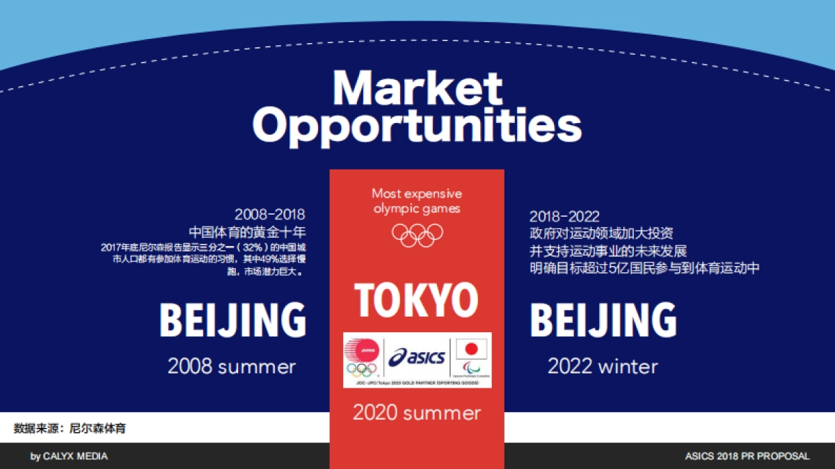 ASICS 2018 PR PROPOSAL_Calyx_V2_第4页