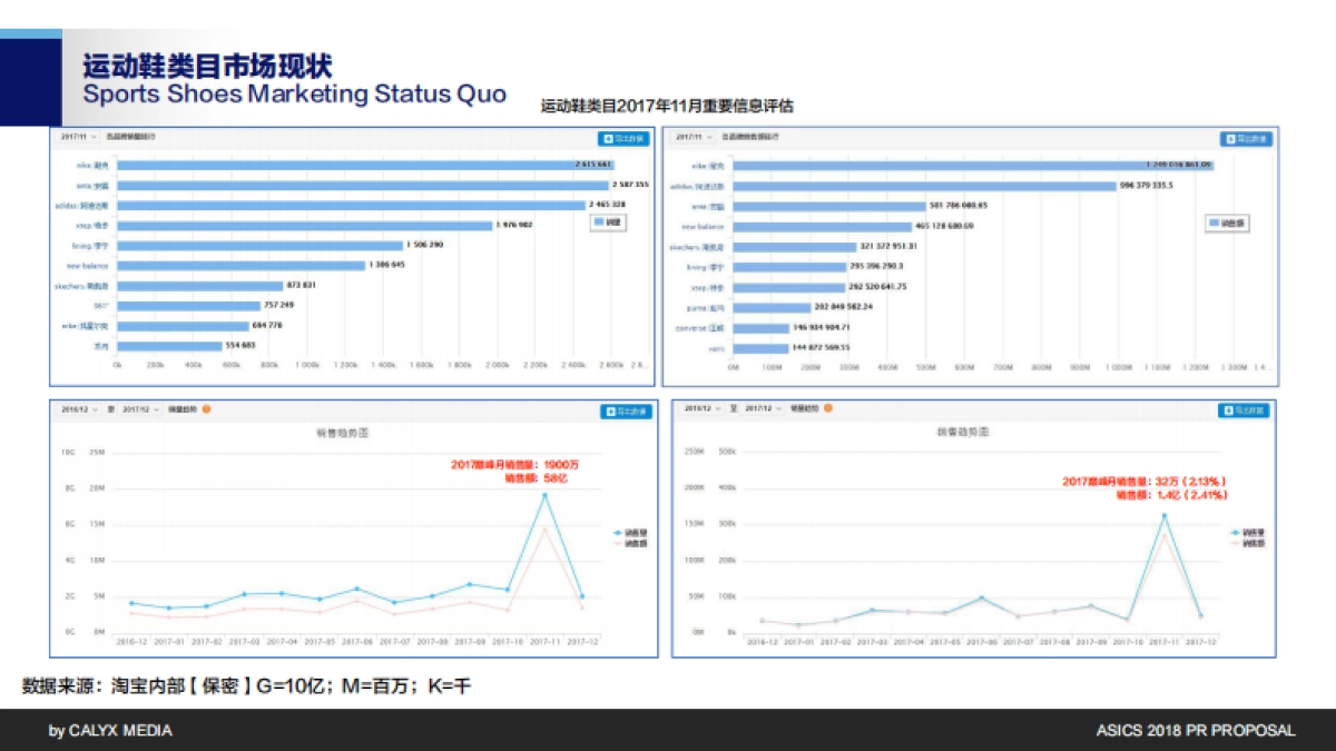 ASICS 2018 PR PROPOSAL_Calyx_V2_第5页