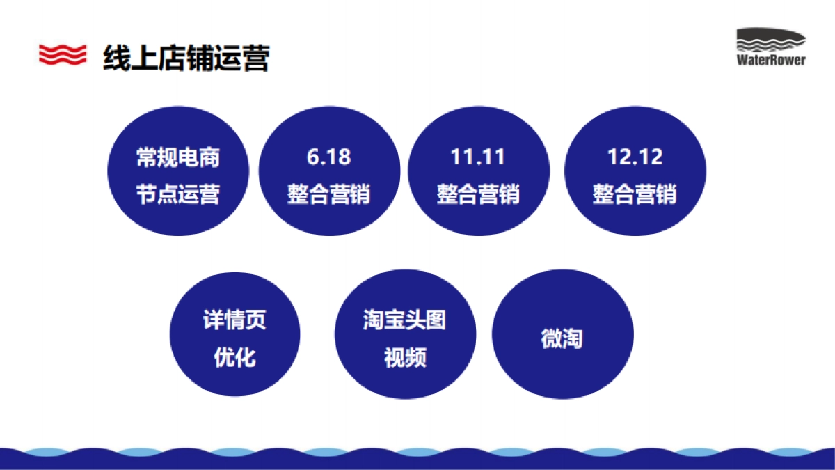 2018沃特罗伦总结报告_第5页