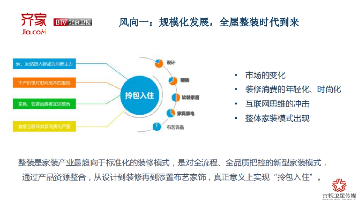 北京卫视齐家网定制栏目方案_第4页