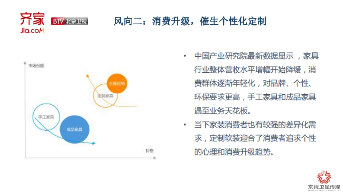 北京卫视齐家网定制栏目方案_第5页