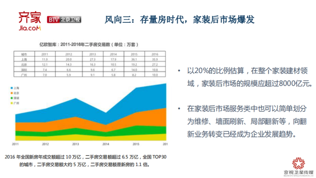 北京卫视齐家网定制栏目方案_第6页