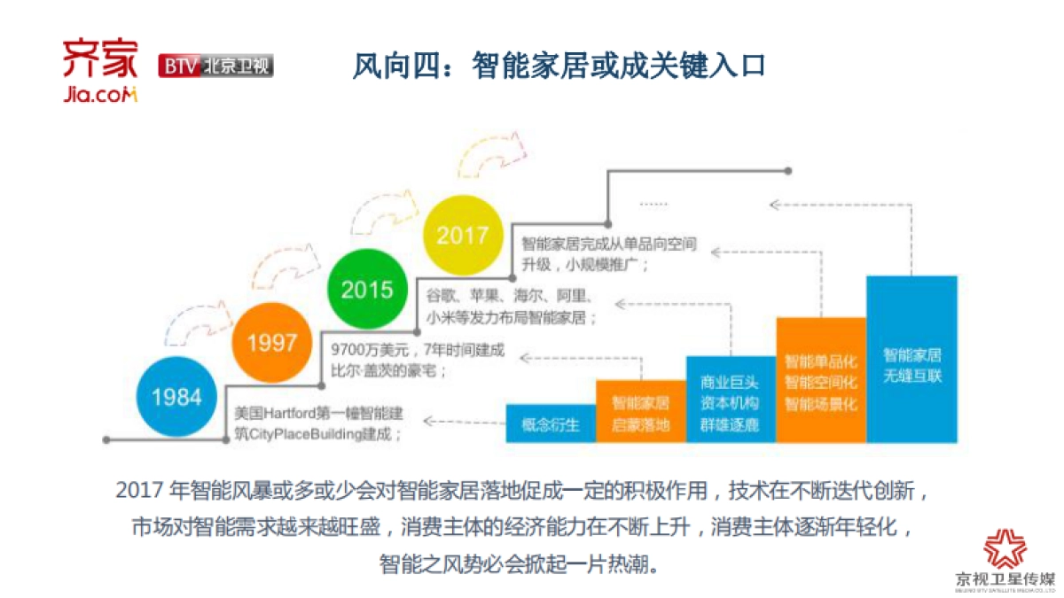 北京卫视齐家网定制栏目方案_第7页