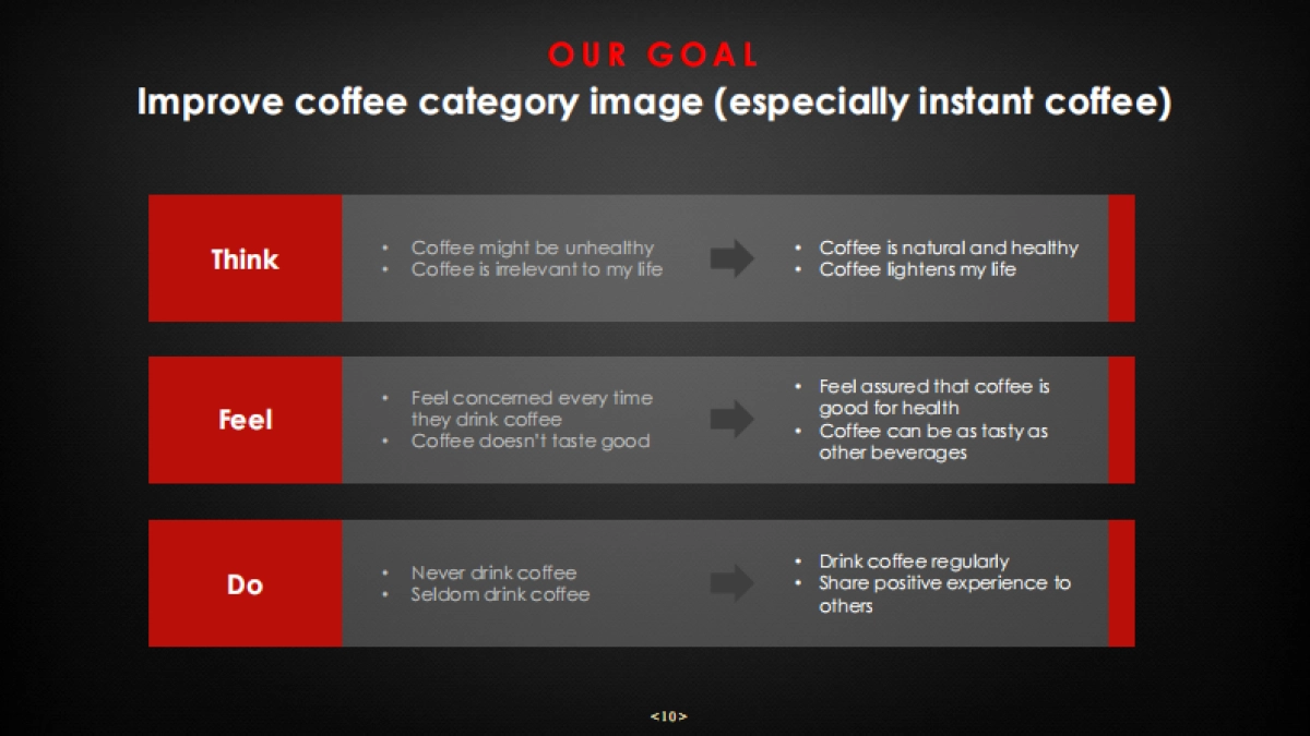 Nestle Coffee Education Campaign_Reload_0106_第10页