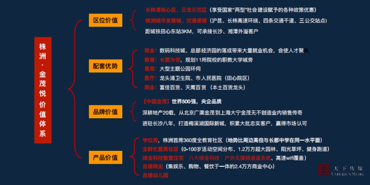 2019株洲金茂悦广告全案终版_第3页