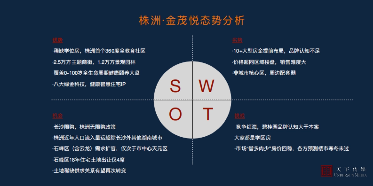 2019株洲金茂悦广告全案终版_第4页